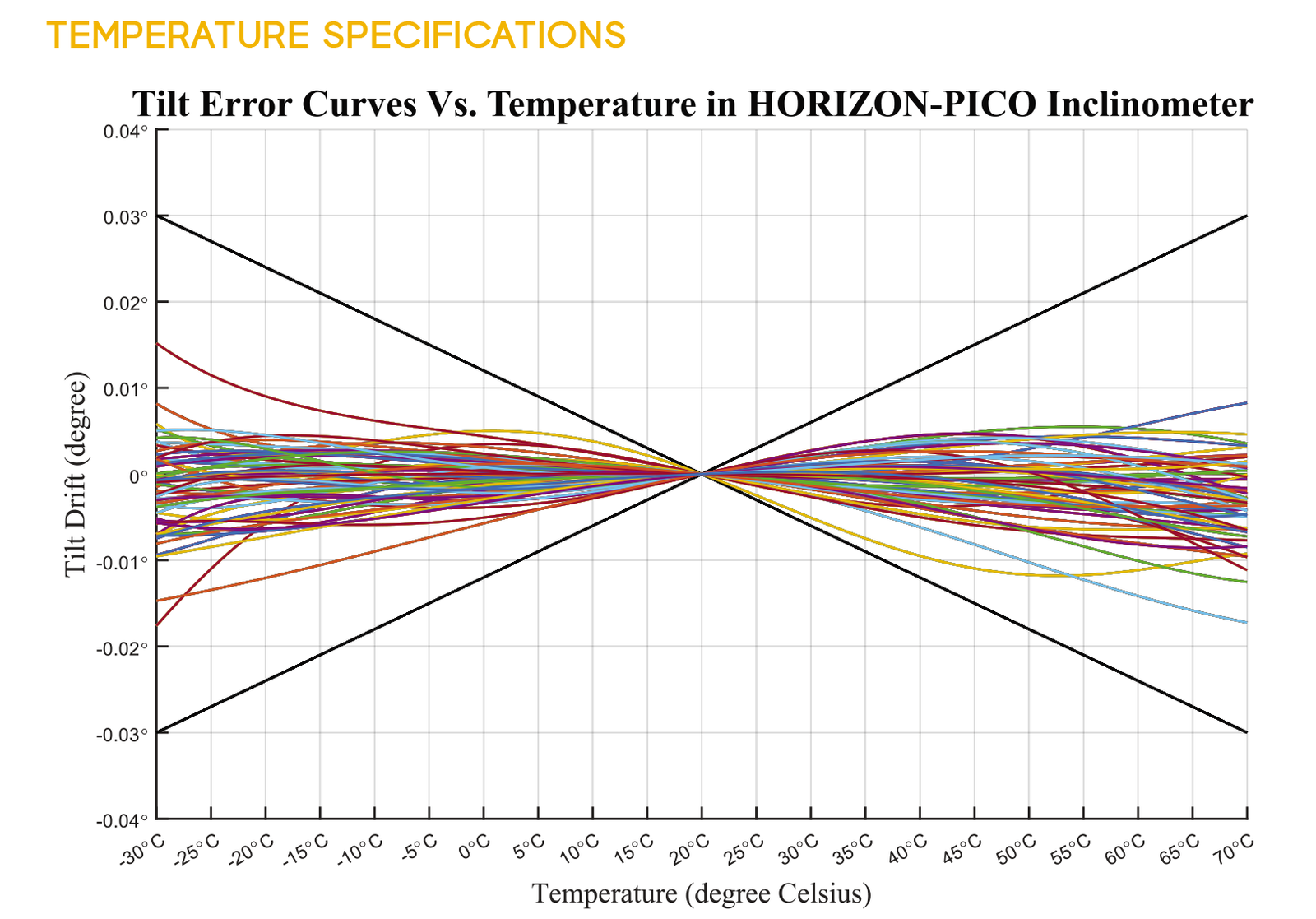 Horizone-Pico-temp